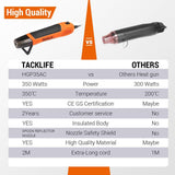 Wholesale-TACK LIFE Mini Heat Gun, 350W/662°F Hot Air Gun with 6.56Ft Long Cable-HGP35AC-Heat Gun-Tac-HGP35ACO-Electro Vision Inc